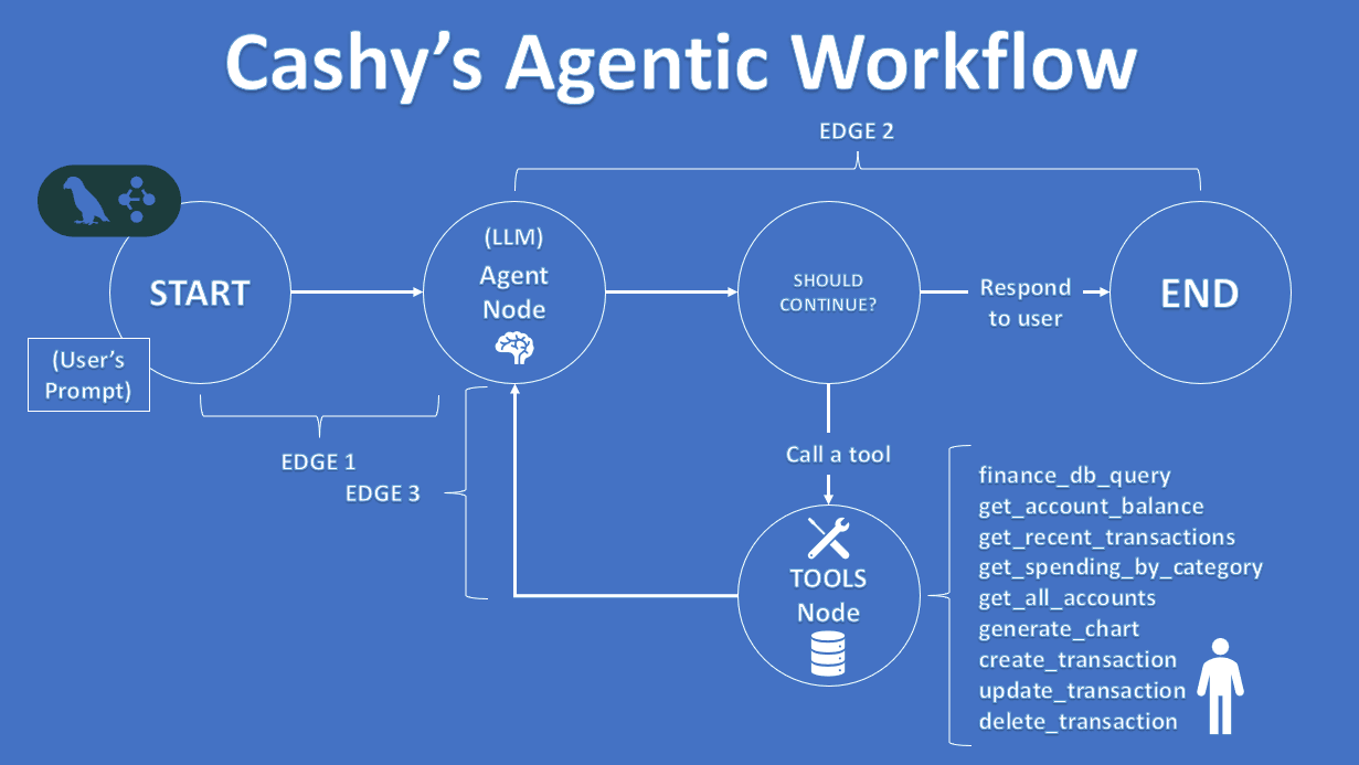 Cashy — AI Financial Advisor screenshot 3